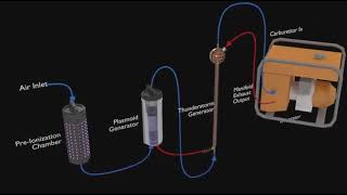 The Bendall Turbine Plasmoid Generator Strike Foundation [upl. by Laraine519]