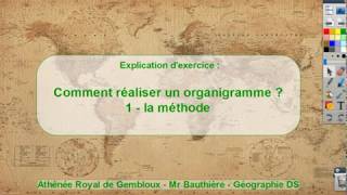 Comment réaliser un organigramme [upl. by Auohc468]