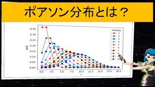 【データサイエンス】ポアソン分布とは何か？素人でもわかるように解説。 [upl. by Zitella256]