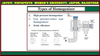 Types of Homogeniser [upl. by Ymassej]