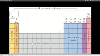 Chem143 The Periodic Table [upl. by Ola]