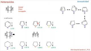 Heterociclos Aromaticidad [upl. by Anthe]