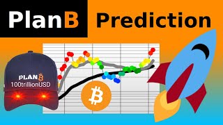 PlanB Bitcoin Analysis April 2024 [upl. by Gurtner]