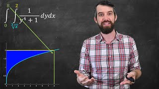 Change the order of integration to solve tricky integrals [upl. by Danyelle518]