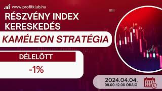 DAX DAYTRADE 2024 április 4 délelőtt kereskedés Kaméleon stratégiával Eredmény 1 [upl. by Anertak]