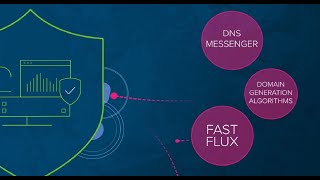 Threat Insight Prevent Data Exfiltration via DNS [upl. by Siegfried]