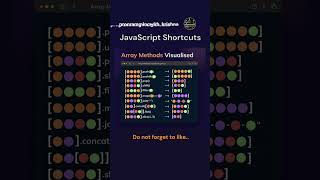 Advance Best JavaScript Shortcuts for Web HTML CSS JS programmingwithkrishna html css js [upl. by Acirretahs]