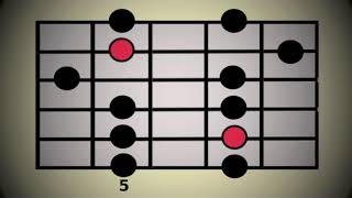 LESSON Minor Pentatonic Scale  all 5 positions [upl. by Anoik]