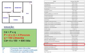 DIMENSIONAMENTO DE RESERVATÓRIO  INSTALAÇÕES HIDROSSANITÁRIAS [upl. by Yraeg]