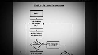 Macroprocessors pass 1 and pass 2 [upl. by Eelarat327]