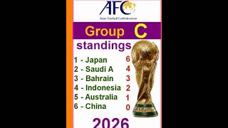 Asian Qualifiers Group C Mondiale 2026 Standings shortsvideo [upl. by Sasnak]