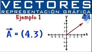 Representación gráfica de Vectores por componentes [upl. by Nylac]