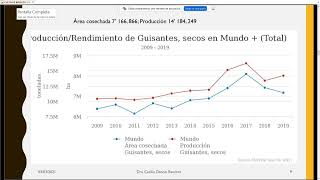 Producción de Leguminosas en el Mundo 20092019 [upl. by Aivatal641]