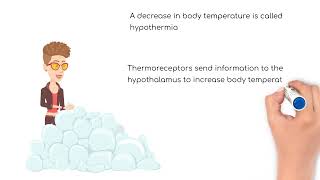 Pathophysiology Thermoregulation [upl. by Lrat]