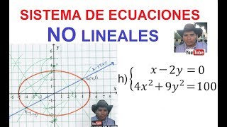 h Sistema de Ecuaciones NO lineales de 2x2 Intersección de una elipse y una recta [upl. by Ydnew275]