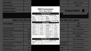 WBCS Syllabus old vs New shotrs wbcs [upl. by Valdemar790]