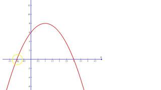 Finding the equation of the graph of a parabola [upl. by Anaujd]