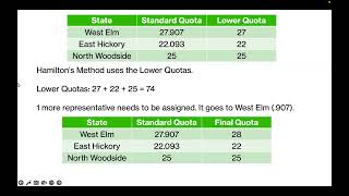 The Population Paradox Apportionment [upl. by Waldack810]