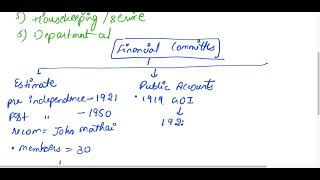 Parliamentary Committees in Indiaarihantgk polity [upl. by Sudaorb5]