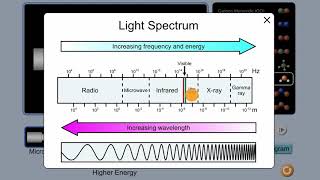 Introduction to spectroscopy  Intermolecular forces and properties  AP Chemistry  Khan Academy [upl. by Barthelemy97]