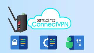 Antaira ConnectVPN [upl. by Areek]