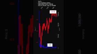 FUTU Futu Holdings Limited 20241004 stock prices dynamics stock of the day FUTU [upl. by Mian]