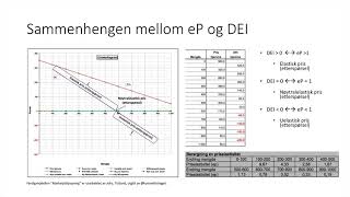 Markedstilpasning 3  priselastisitet og DEI [upl. by Ahcsas]