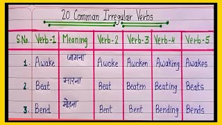 20 Common forms of verb in English  Verb forms in English  Verb list ‎growwithuma [upl. by Prosser]