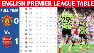 ENGLISH PREMIER LEAGUE TABLE UPDATED TODAY  PREMIER LEAGUE TABLE AND STANDING 20232024 [upl. by Danita]