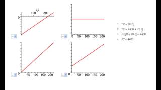 Essential Mathematics for Economics and Business [upl. by Essiralc]