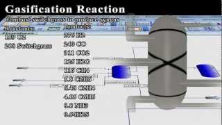 Ethanol Derived from Switchgrass  ProII Simulation [upl. by Nosloc]