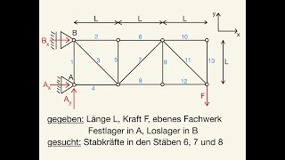 Ritterschnitt Stabkräfte berechnen Fachwerk Schnitt von Ritter Stabkraft bestimmen Kräfte Moment [upl. by Leone]