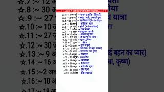 2025 Ka Festival list2025 के सभी पर्व त्योहारHindi calendar 2025 पर्व त्यौहार संपूर्ण तिथियां [upl. by Jacy]