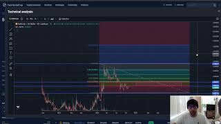 SwftCoin SWFTC CRYPTO PRICE PREDICTION TARGETS ANALYSIS AND OPINION TODAY [upl. by Ecydnak]