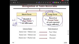 Intermediate Accounting 1  CH 7 Part 2 [upl. by Lebasiairam]