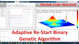 Adaptive Restart Binary Genetic Algorithm Matlab code attached [upl. by Anderer]