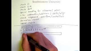 Complications And Limitations of Floating Point Arithmetic [upl. by Eyanaj438]