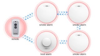 How to Install CPVAN interlinked fire alarm system interlinked smoke alarms [upl. by Zarla]