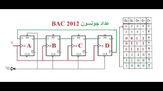 BAC2012 المنطق التعاقبي السجلات تصحيح [upl. by Cristy230]