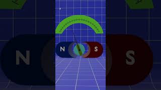 Moving coil galvanometers working principle galvanometer physics current electricity [upl. by Becker]