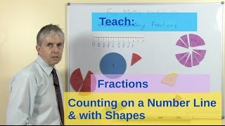 Teach Counting Fractions on a Number Line [upl. by Etnasa268]