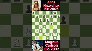 Magnus Carlsen vs Anna Muzychuk chess 723 [upl. by Awe]