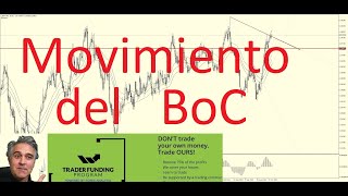 TRuFA October 23rd 2024 BoC ¡ toca los tipos  Trading DXY usdcad [upl. by Currey644]