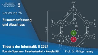 Theorie II  26  Zusammenfassung amp Abschluss [upl. by Naujal]