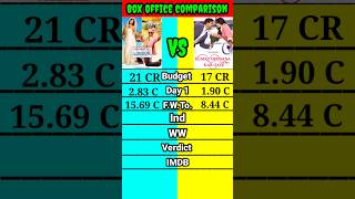 Namaste London movie vs Hamko Deewana kar Gaye movie box office collection comparison shorts।। [upl. by Ahtoelc]