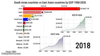 South Asian countries vs East Asian countries by GDP 19802030 india china southkorea economy [upl. by Anamuj]