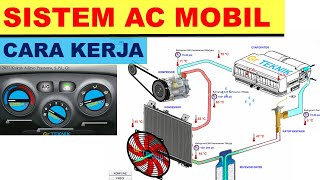 cara kerja sistem ac mobil [upl. by Leirraj816]