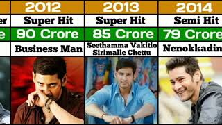 Mahesh Babu All Movie list l Budget and Collection l Hit and flop  maheshbabu [upl. by Hallagan89]