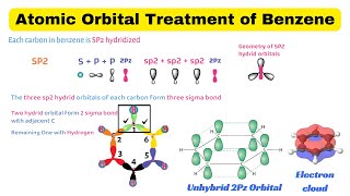 Atomic orbital treatment of benzene  why benzene is extraordinary stable Fsc part 2 [upl. by Lambert]