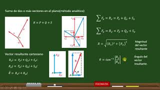 Vectores Clase 3 [upl. by Skurnik]